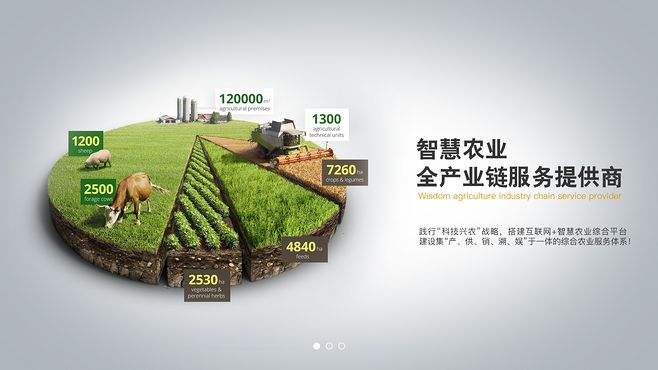 利用物聯網農業擴大食品獲取