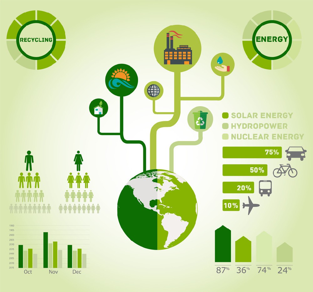 環保物聯網的發展趨勢