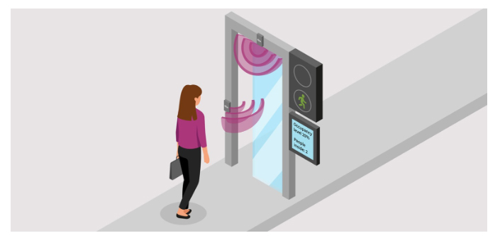 智能人流量統計解決方案——雷達人流量統計