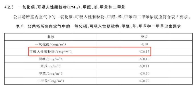 公共場所顆粒物PM10濃度監測