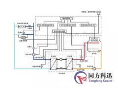 中央空調(diào)水機與氟機的終極大PK