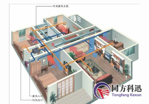新風系統