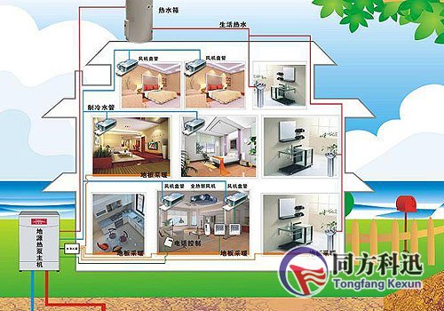 地源熱泵技術