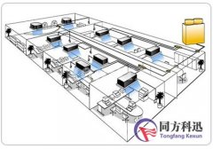 中央空調開機和停機操作原理