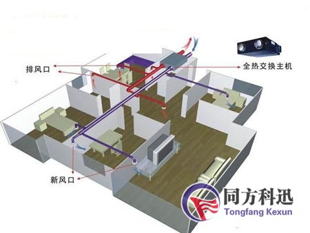 中央空調,新風系統