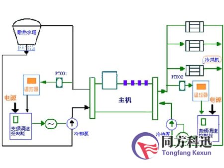中央空調(diào)工作原理