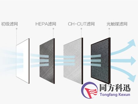 空氣凈化器過濾網(wǎng)