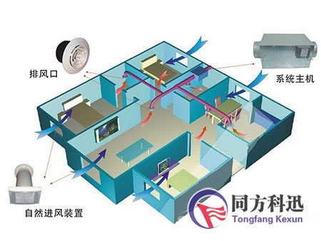 新風(fēng)系統(tǒng)