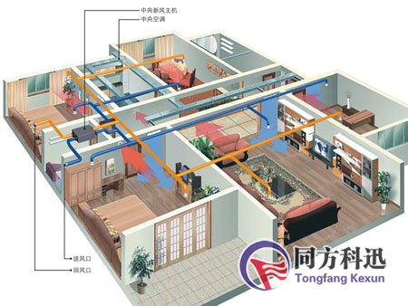 新風系統(tǒng)