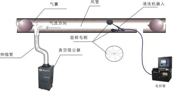 同方科迅：影響中央空調價格的六大因素